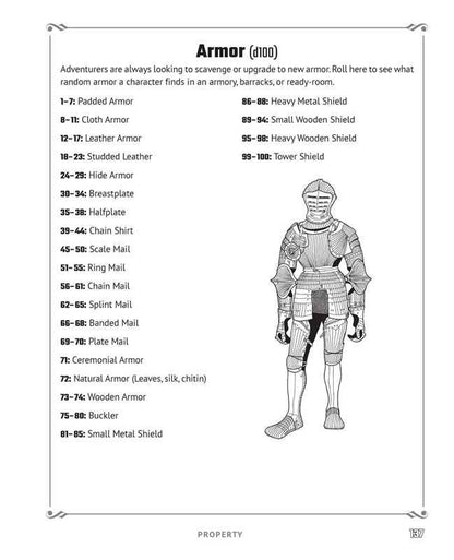 Random Tables: Cities and Towns by Dr. Timm Woods